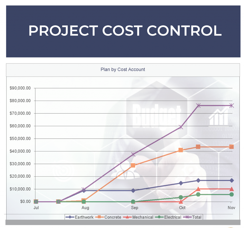 Project Cost Control - Workbook - Administrative Controls Management